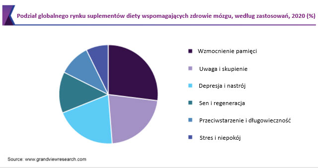 Obraz Funkcje poznawcze